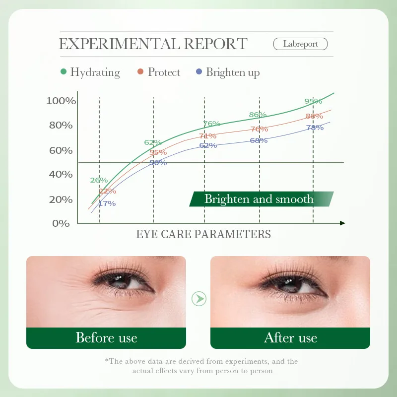 Centella Asiatica Eye Cream Mo - Centella Asiatica Toner ulasan dan harga